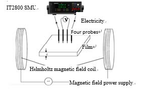 source measure unit